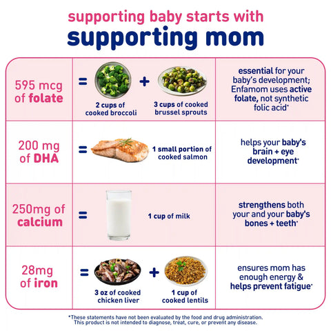 Enfamom™ Prenatal Multivitamin with DHA 30 Softgels